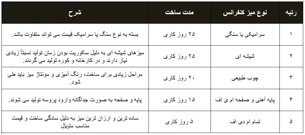 جدول قیمت میز کنفرانس
